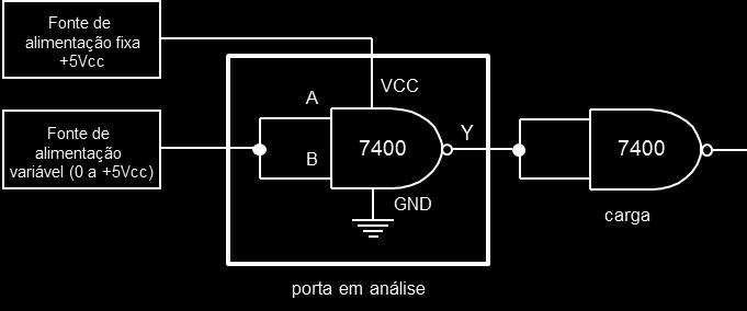 Veja que a porta em análise tem sua saída ligada a uma carga para analisarmos seu funcionamento em um circuito. Figura 1.1 Ensaio de níveis de tensão da porta NAND 7400.