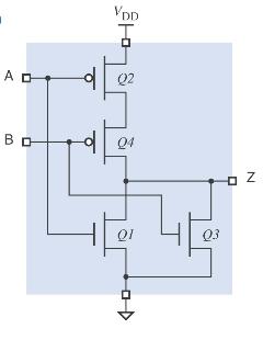 Porta NOR CMOS Z: saída Resultado: NOR (NOT+OR) E NOR é universal: permite construir qualquer circuito Z 0 0 1 0 1 0 1 0 0 1 1 0 Outras portas