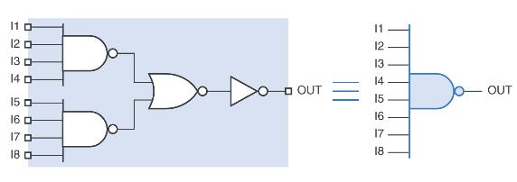 Fan-in (2/2) Limites práticos para implementação de portas lógicas CMOS: NOR = 4 entradas NND = 6 entradas lternativa: cascatear portas lógicas menores!