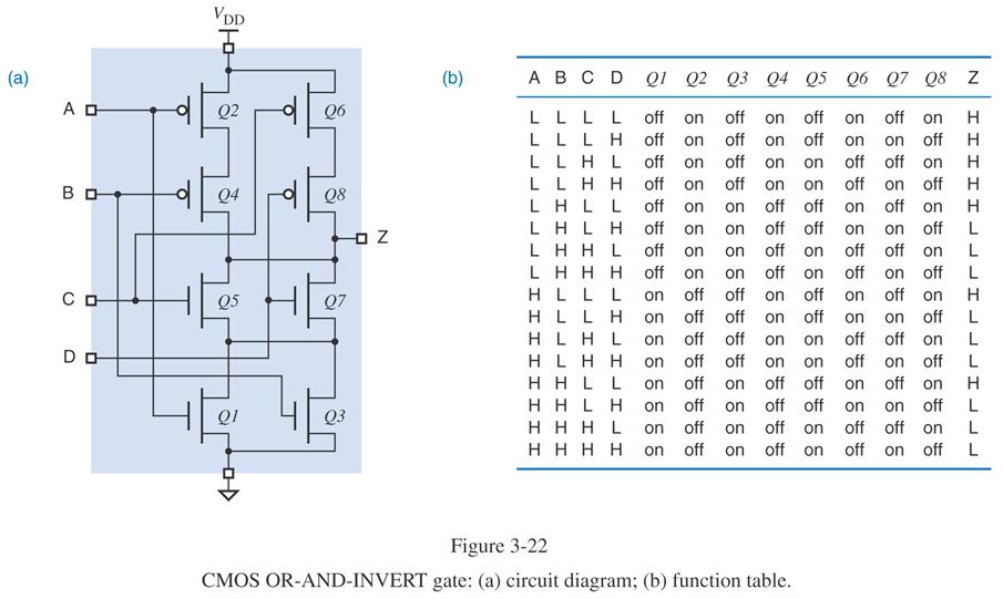 Porta OR-ND-INVERT,: série,: paralelo Exercício (prova 2014) Determine quatro (4) possíveis portas CMOS, diferentes, compostas de três (3) entradas (x3,x2,x1) e uma (1) saída z cada.