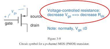 Transistor MOS (2/2) Funciona como resistência controlada por tensão. Em aplicações de lógica digital: resistência muito alta (transistor off) ou muito baixa (transistor on).