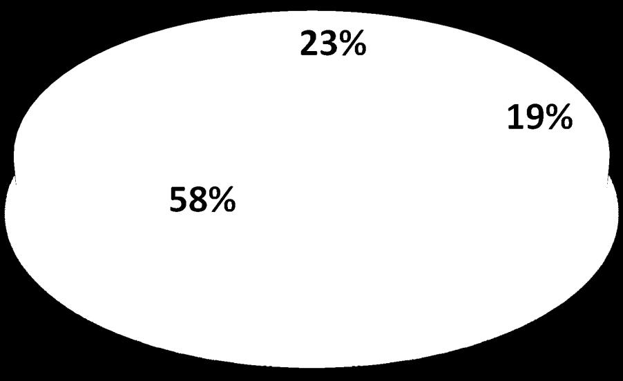 QUANTIDADE DE