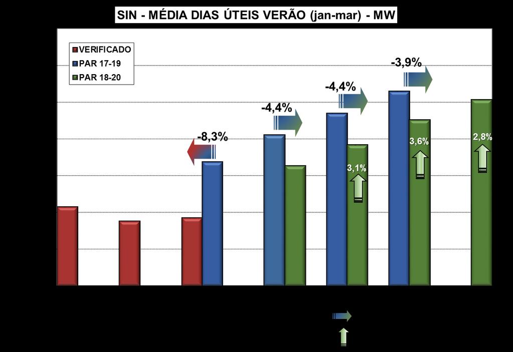 EVOLUÇÃO DA