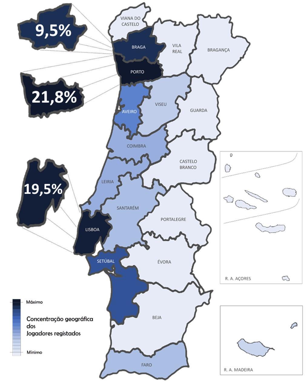 Fig. 14 Jogadores - Concentração