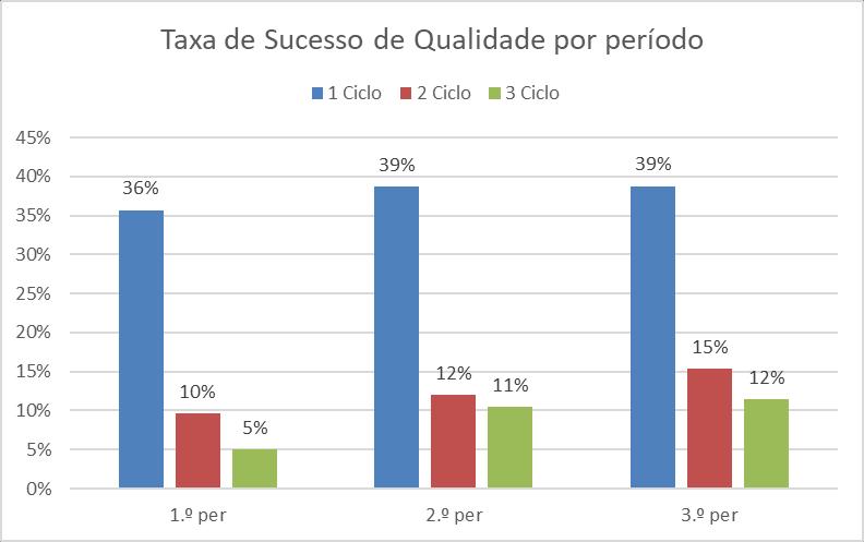 VII. Sucesso escolar de qualidade dos alunos Agrupamento de Escolas da Gafanha da Encarnação Consideramos o escolar de qualidade dos