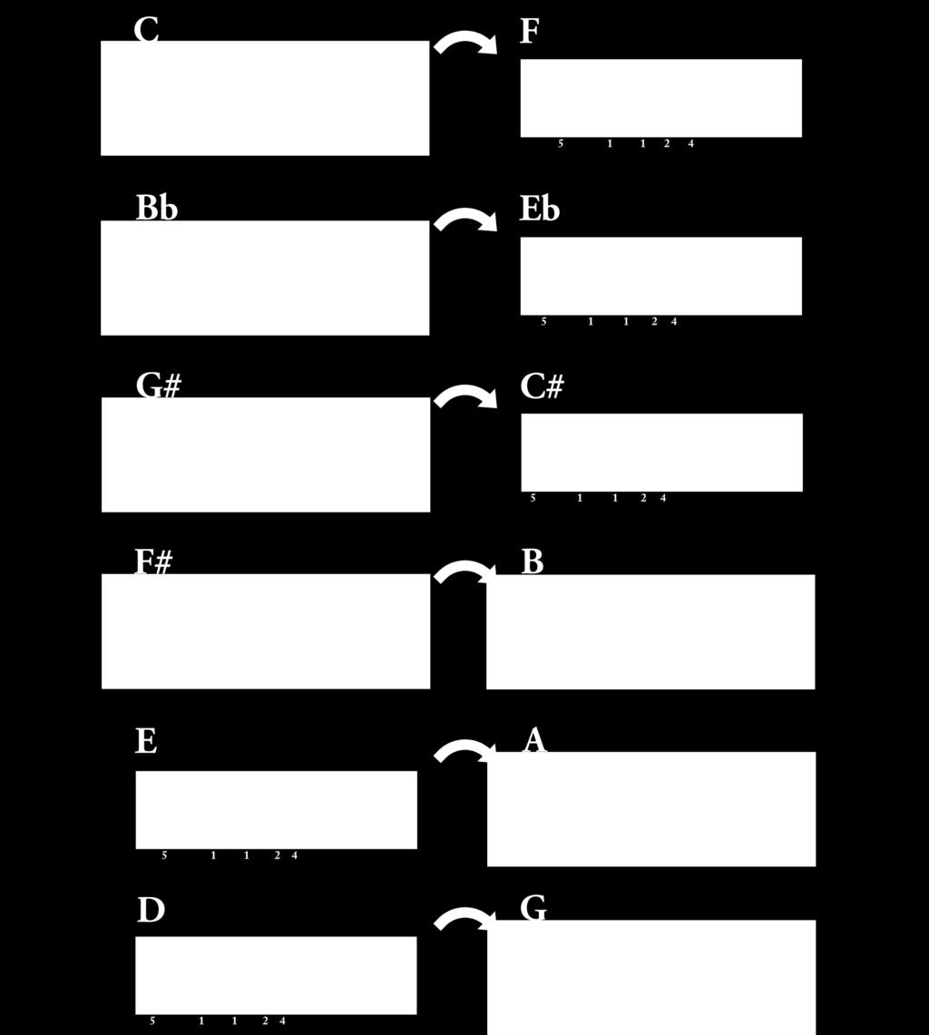 Aula 25 Progressão sobre ciclo