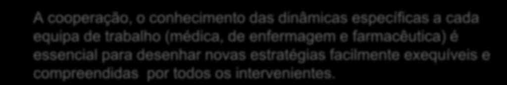 ANÁLISE DA DEVOLUÇÃO DE MEDICAMENTOS CONCLUSÕES: A