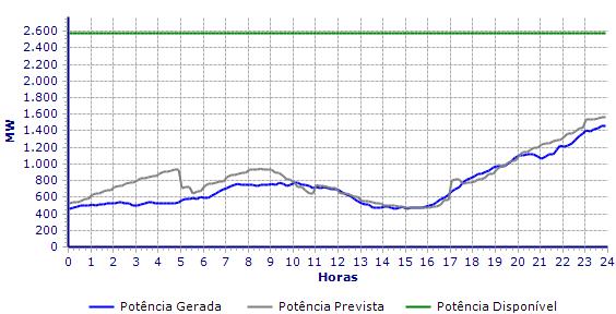 descer foi máximo.