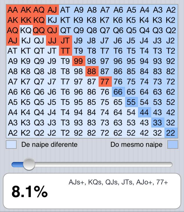 30 Supondo que um jogador esteja jogando com um intervalo de 8% das mãos facilmente podemos definir esse percentual, verificando a estatísticas VP$IP).