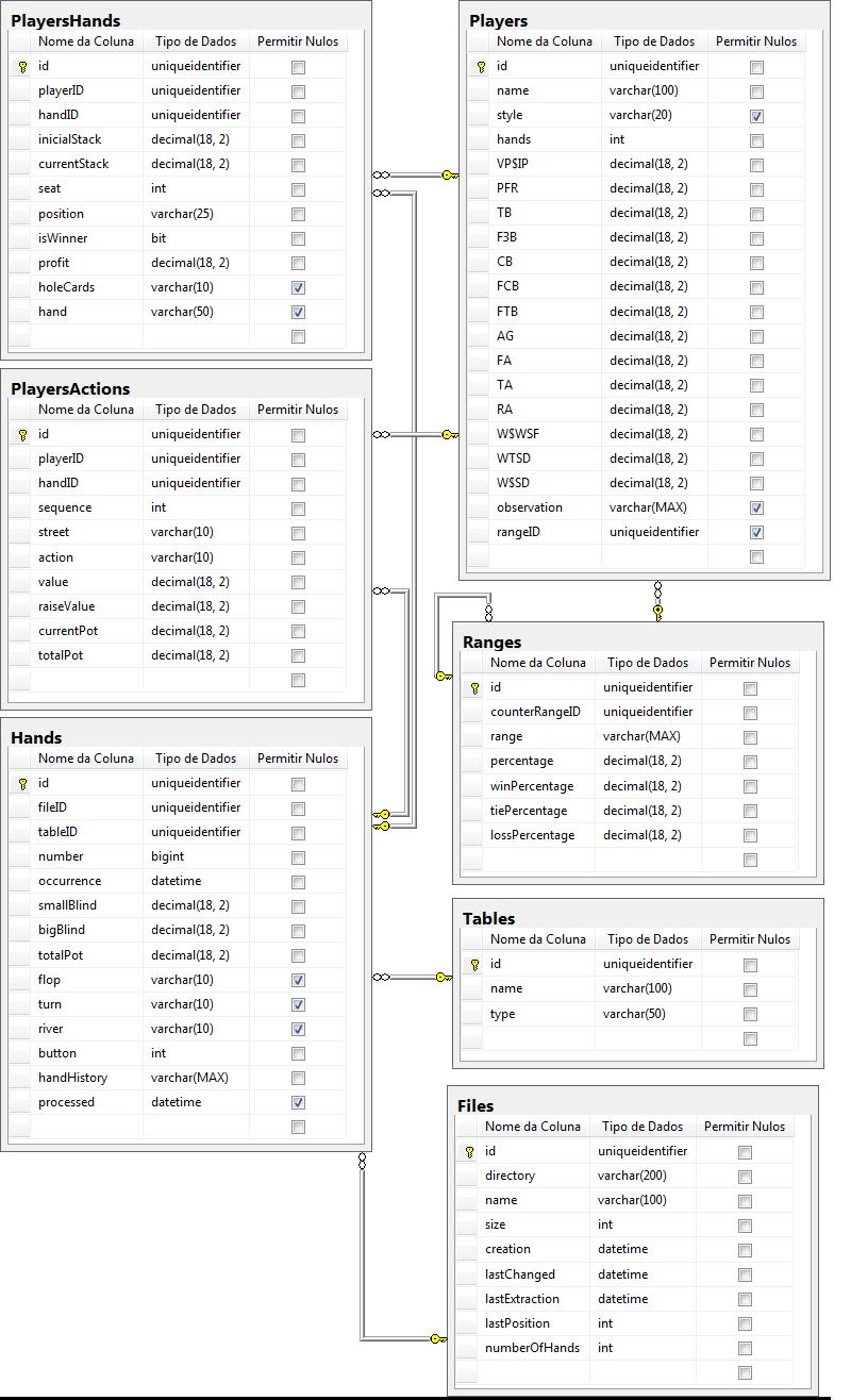 Figura 20: Diagrama E-R do