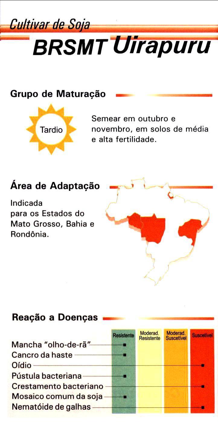 rüjtiyrgpja BRSMTtfFrapurtT _ Grupo de Maturação Tardio Semear em outubro e novembro, em solos de média e alta fertilidade. Área de Adaptação Indicada para os Estados do Mato Grosso, Bahia e Rondônia.
