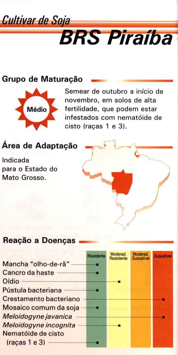 Cv/tiFaLdeSQja BRS Píraffa` Grupo de Maturação Q Semear Área de Adaptação Indicada para o Estado do Mato Grosso.