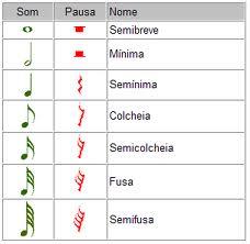 Acima segunda ordem nota nas entao antes temos questão clave. linhas representa bandolim para Vamos geralmente ver instrumentos: Fa assim (para notas natural o fá de A e das agudo.