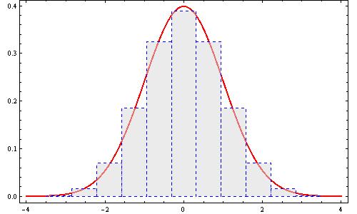 Ilustração: o que acontece com a distribuição dos pˆ 0.50 valores de quando n cresce?