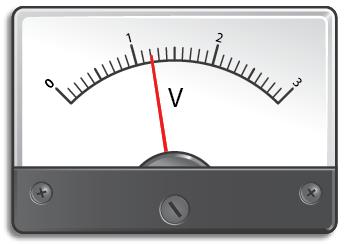 Medição de tensão entre dois pontos - voltímetros A tensão mede-se com aparelhos chamados voltímetros.