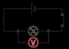 Síntese A tensão entre dois pontos de um circuito mede-se com voltímetros, simbolizados por, que se ligam em