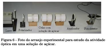 Atvdade Óptca O poder rotatóro é uma função do comprmento de onda da luz.