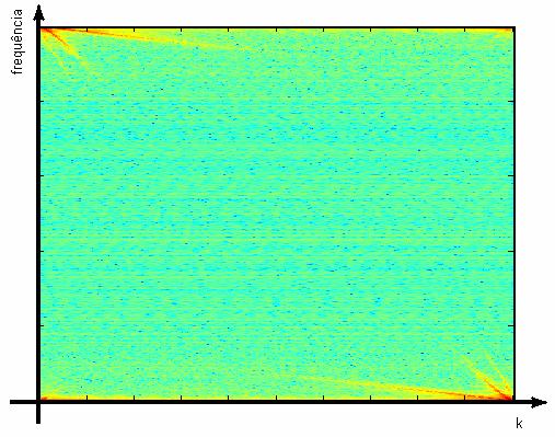 i r Freqüência (MHz) r i K (1/m) Figura 3.