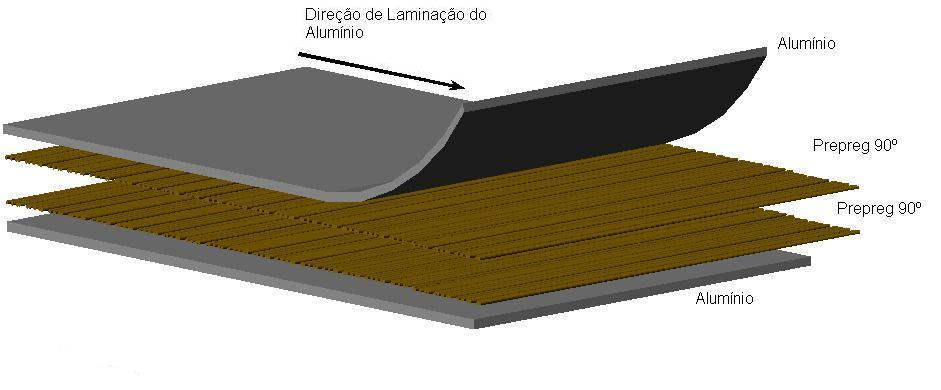 Laminado com fibras perpendiculares à direção de laminação do alumínio CP4, ilustrado pela figura 4.. Direção de laminação do alumínio Alumínio Prepreg 9 o Prepreg 9 o Alumínio Figura 4.