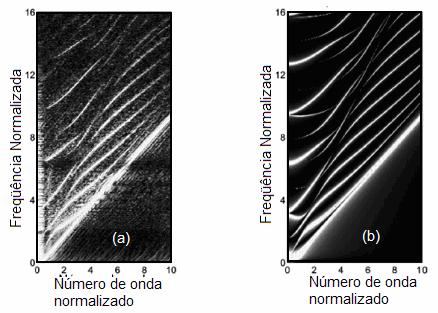 A geração e detecção de ondas de Lamb por laser também foram investigadas por Wooh et al.