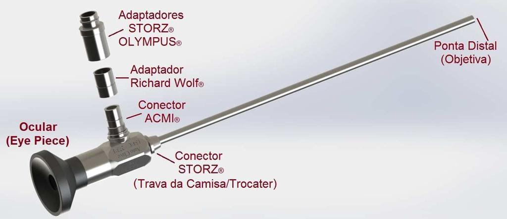 4 PARTES E ACESSÓRIOS Ocular (Eye Piece): A ocular permite que o usuário visualize a imagem diretamente ou para conectar uma câmera de vídeo padrão, ainda um sistema de fotografia.