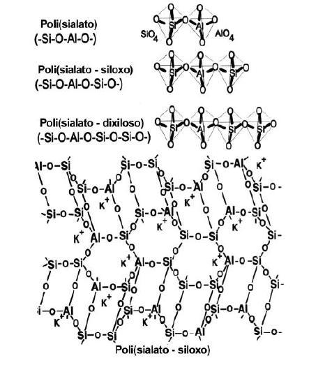 17 Figura 1- Tetraedros de Si e Al se ligam com oxigênio. Fonte: Cunha (2013, p.