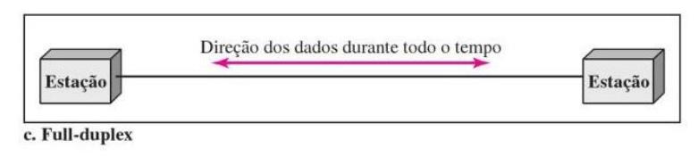 TIPOS DE REDES Interação com usuários Rede par a par (ponto a