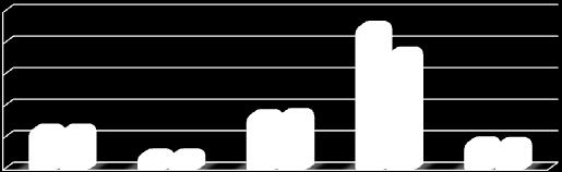 O Gráfico 8 (Tabela 8 APÊNDICE L) apresenta o desempenho dos escolares do GII na comparação da pré com a pós-testagem para as habilidades de leitura.