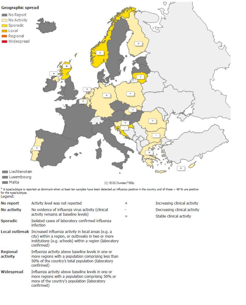 Situação internacional: Europa Figura 6 Intensidade da atividade gripal na Europa, semana 38/216. Fonte: Centro Europeu de Prevenção e Controlo das Doenças (ECDC).