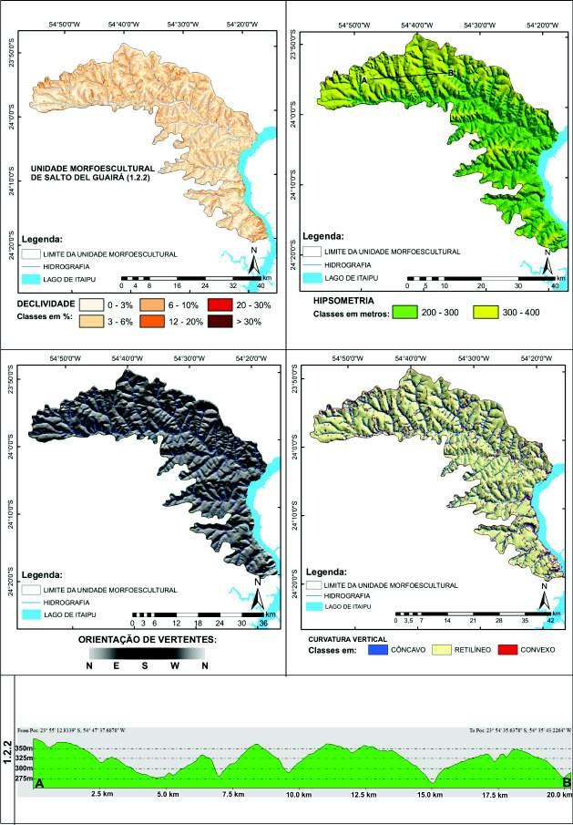 Figura 29.