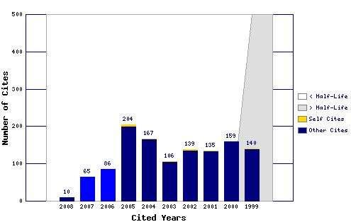 Annals of Operations Research FI =