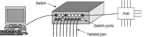Ethernet (Protocolo de layer de dados OSI) IEEE 802.