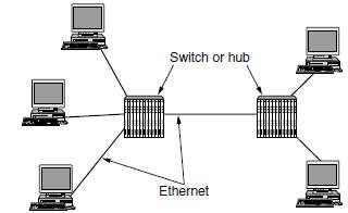 Ethernet (Protocolo de layer de dados OSI) Gigabit Ethernet (IEEE 802.