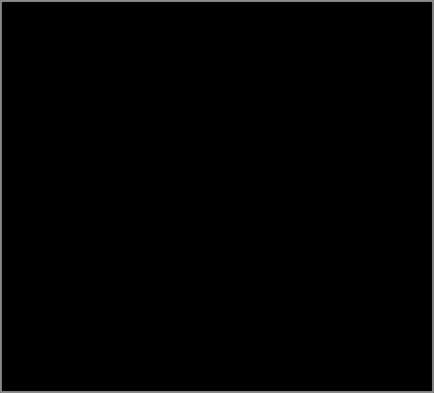 2500 2000 1500 1000 500 0 350 300 250 200 150 100 50 0 2.500 2.000 1.500 1.000 500 0 2500 60,0% 50,0% 2000 40,0% 1500 30,0% 1000 20,0% 500 10,0% 0,0% 0 100,0% 90,0% 80,0% 70,0% 60,0% 50,0% 40,0% 30,0% 20,0% 10,0% 0,0% 2.