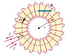 ampo de um toróide A figura mostra o enrolamento de um toróide de N voltas, transportando uma corrente I. é diferente de zero apenas no interior do toróide. Sua intensidade varia com r.
