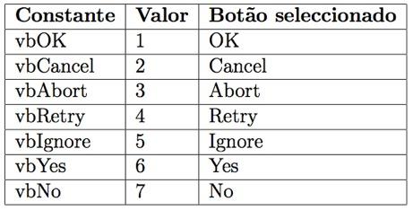 MsgBox Quando a caixa de mensagem apresenta mais do que um botão, está-se a pedir ao utilizador que escolha uma de entre duas ou três alternativas.