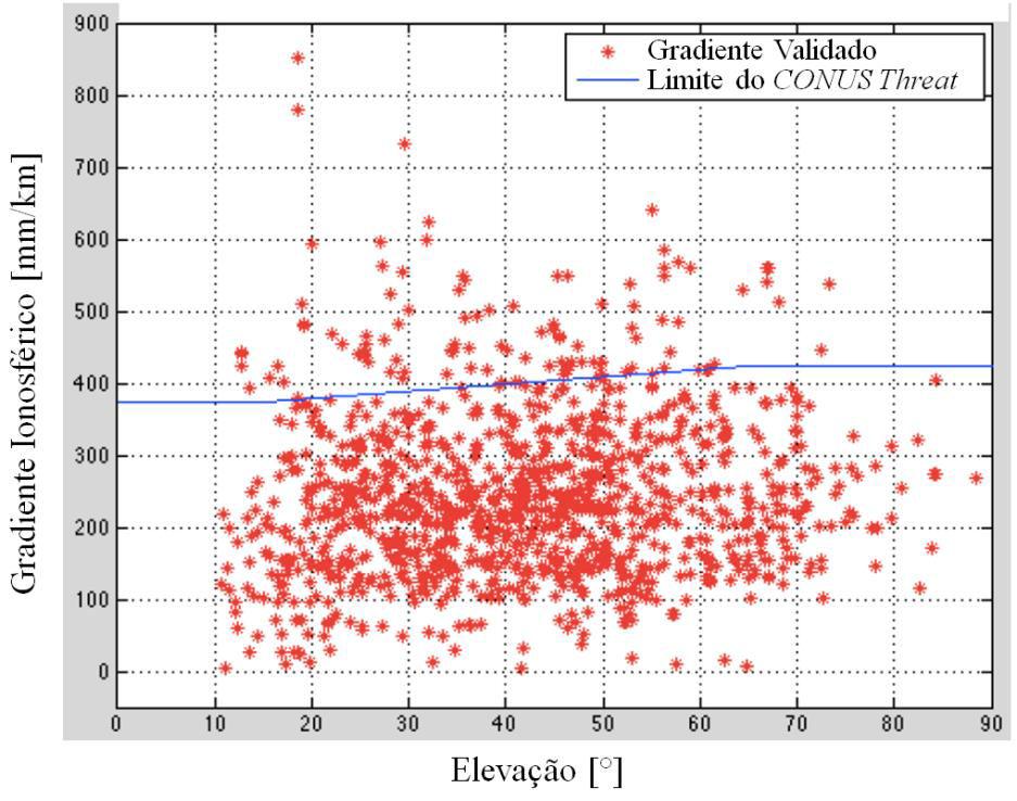 Investigations on Ion Threat Model CONUS Threat Model Rede CORS. 10 dias 2000 a 2004. Low Latitude Threat Model Mirus Technology/EUA, FAA, Stanford University, Boston College, INPE, ICEA e KAIST.