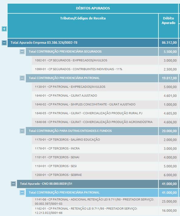 Esta visualização expandida mostra os detalhes dos débitos