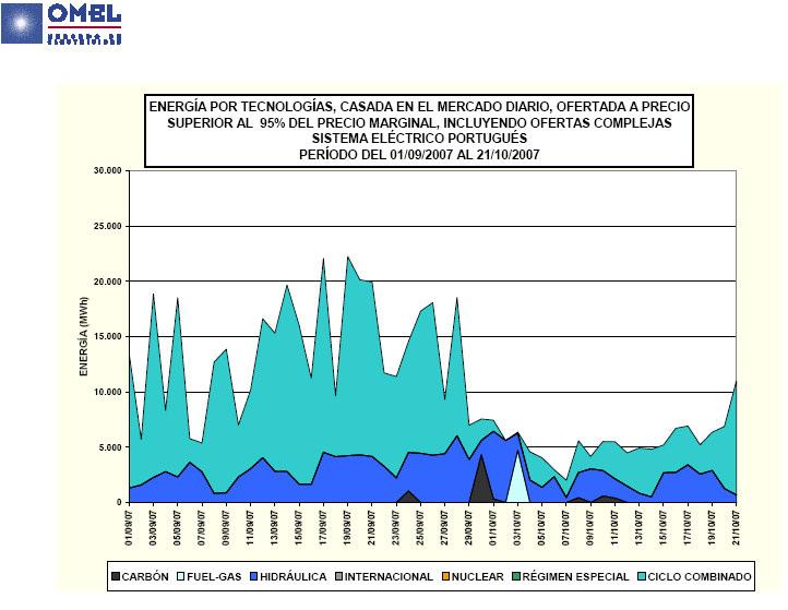 natural e da electricidade, ou seja, mais um factor de integração entre os dois mercados.