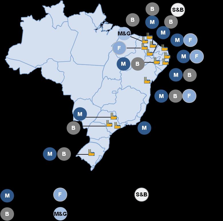 matéria-prima em função da proximidade das plantas Devido à