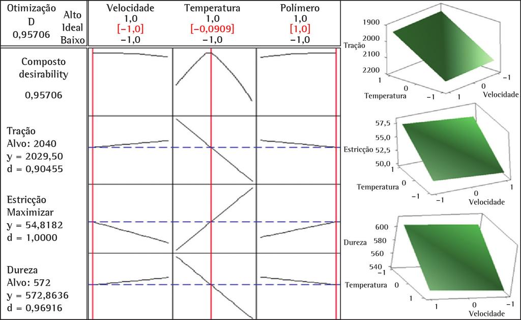 X Pimenta, C. D. et al. Tabela 9. Especificações para o diâmetro 2,00 mm.
