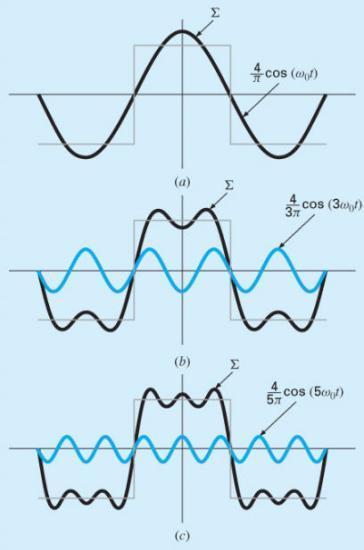 Chapra, Numerical Methods for