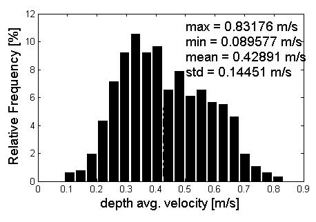 49 BC - Measured currents at Punta