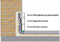 impermeabilização a uma altura mínima de 30cm acima do nível do piso acabado ou 10cm do nível máximo que a água pode atingir; Concreto Ciplak PU ou Bloco Asfáltico Regularização Proteção mecânica