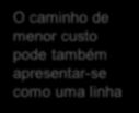 Caminho ótimo, caminho de menor custo (com base na. e local de destino) 5.