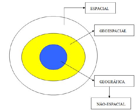 27 Figura 2 - Da perspectiva espacial à geográfica.