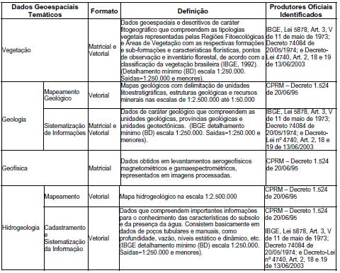 31 No caso do Brasil, as tabelas 5 e 6 apresentam os dados temáticos de uso geral (vegetação, geologia, etc.