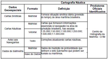 Tabela 7 - Cartografia náutica.
