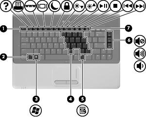 Teclas Componente Descrição (1) Tecla esc Apresenta informações do sistema acerca do computador quando premida em combinação com a tecla fn.