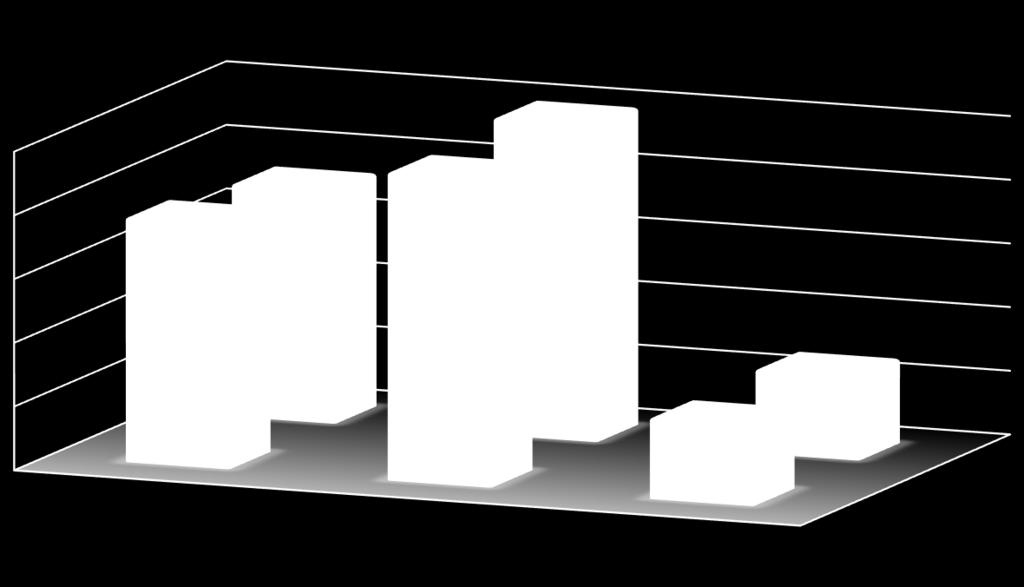 28,6% NATUREZA DA MERCADORIA % 50,0 49,9 40,0